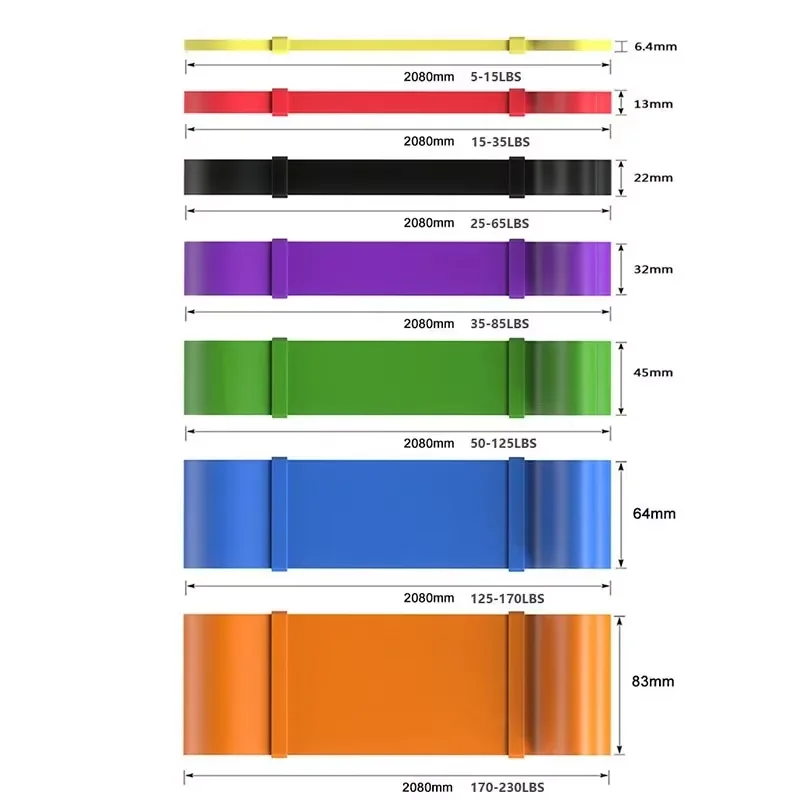 Zware set met 7 niveaus weerst - Yoga Fitness Resistance Band recensie en prijs